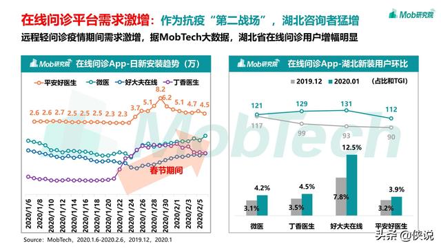 2020疫情下的移动互联网数据洞察