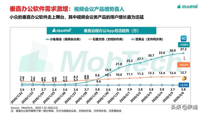 2020疫情下的移动互联网数据洞察