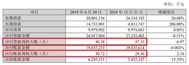 京东账期太长神舟被故意刁难？先让子弹飞一会儿