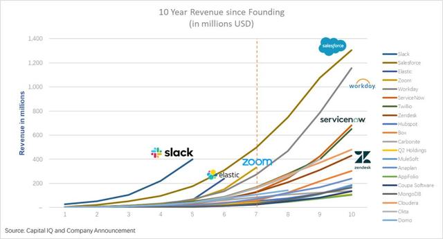从二级市场估值看「企服创业」的独角兽逻辑