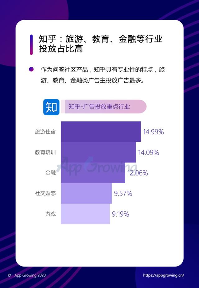 年度巨献 | 2019移动广告平台调研分析报告