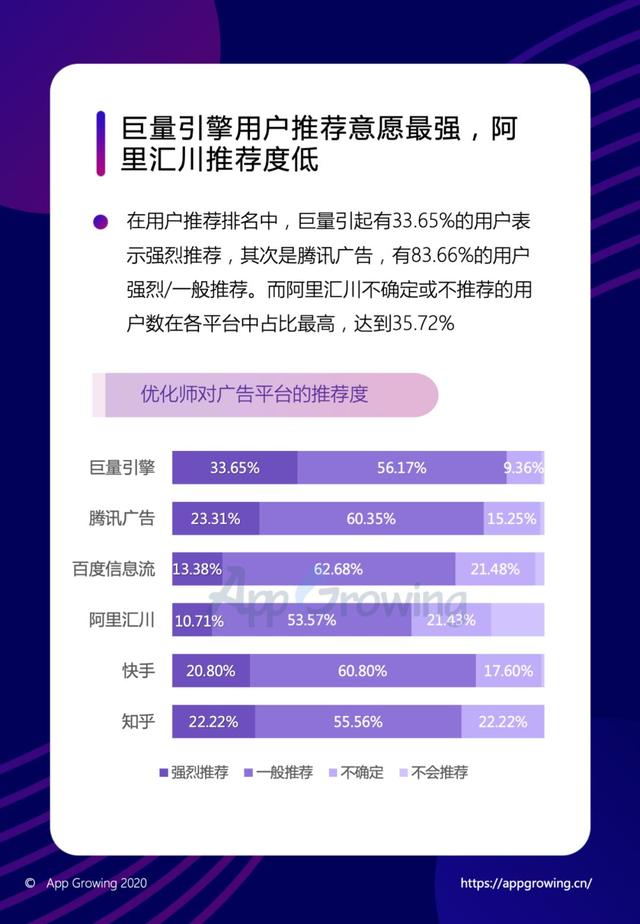 年度巨献 | 2019移动广告平台调研分析报告