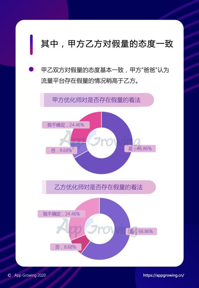 年度巨献 | 2019移动广告平台调研分析报告