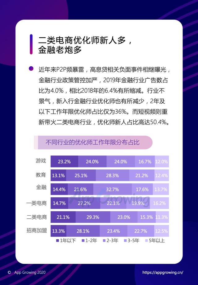 年度巨献 | 2019移动广告平台调研分析报告