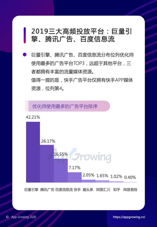 年度巨献 | 2019移动广告平台调研分析报告