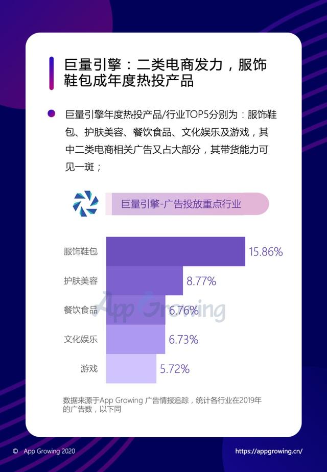 年度巨献 | 2019移动广告平台调研分析报告