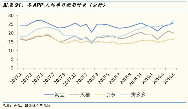 电商三巨头：阿里、拼多多、京东商品品类和消费者有何不同？