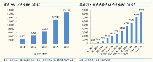 电商三巨头：阿里、拼多多、京东商品品类和消费者有何不同？