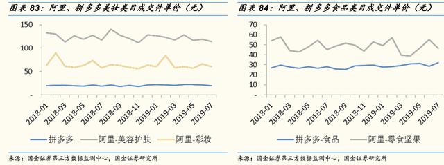电商三巨头：阿里、拼多多、京东商品品类和消费者有何不同？