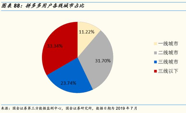 电商三巨头：阿里、拼多多、京东商品品类和消费者有何不同？