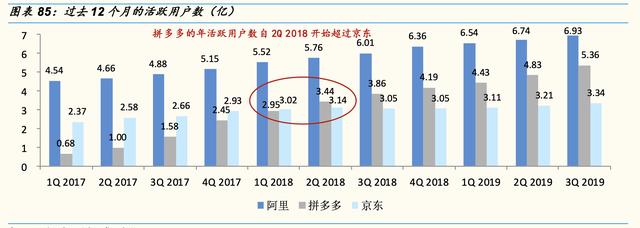电商三巨头：阿里、拼多多、京东商品品类和消费者有何不同？