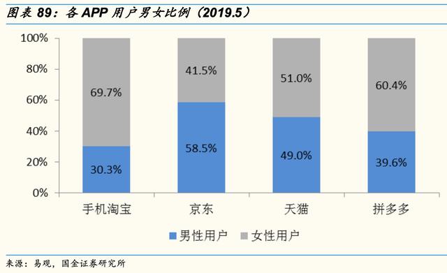 电商三巨头：阿里、拼多多、京东商品品类和消费者有何不同？