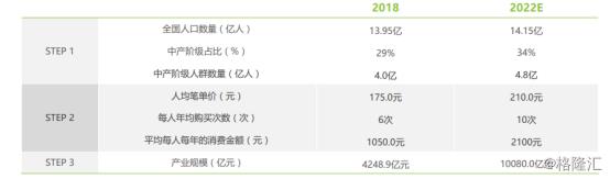 天猫C2M定制商品订单量大涨370%，定制行业风口依然瞩目？