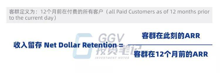 如何给中国SaaS公司估值