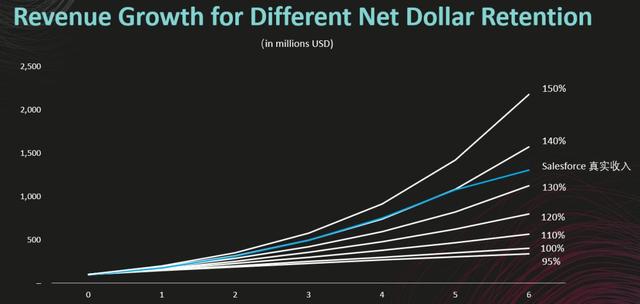 如何给中国SaaS公司估值