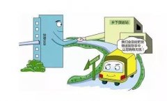 农村电商物流的发展