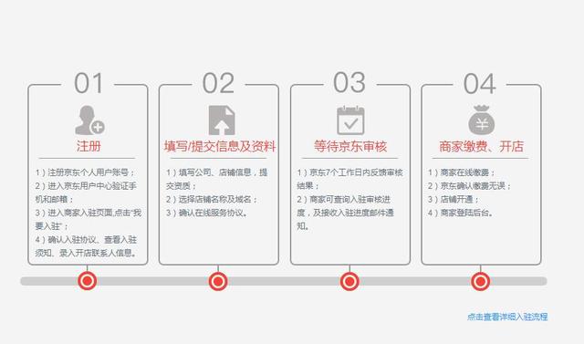 疫情期间上不了班？没有经济收入怎么办？不妨来试试无货源电商