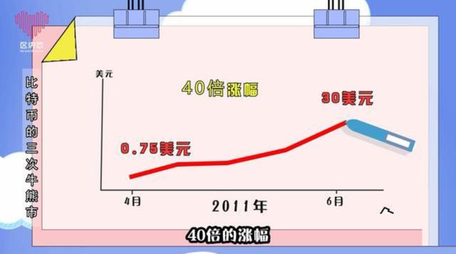 比特币暴涨暴跌何时休？从技术角度看IPFS&Filecoin的价值回归