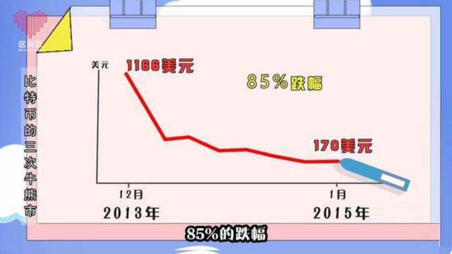 比特币暴涨暴跌何时休？从技术角度看IPFS&Filecoin的价值回归
