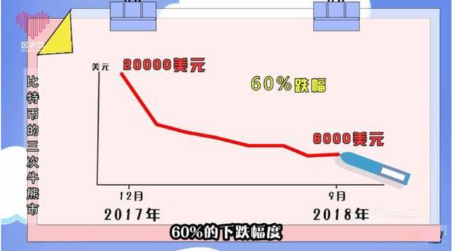 比特币暴涨暴跌何时休？从技术角度看IPFS&Filecoin的价值回归