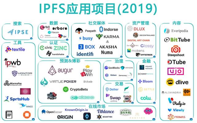 比特币暴涨暴跌何时休？从技术角度看IPFS&Filecoin的价值回归
