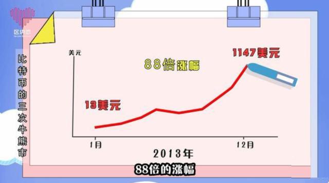 比特币暴涨暴跌何时休？从技术角度看IPFS&Filecoin的价值回归