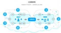 工业互联网成为“新基建”华为阿里海尔浪潮富士康的机会来了