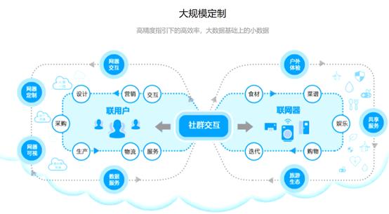 工业互联网成为“新基建”华为阿里海尔浪潮富士康的机会来了