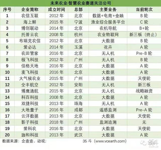 5G“新基建”投资升温，农业多场景应用，为智慧农业提速