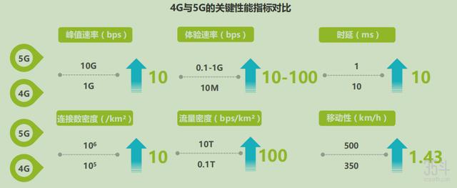 5G“新基建”投资升温，农业多场景应用，为智慧农业提速