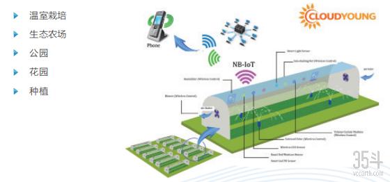 5G“新基建”投资升温，农业多场景应用，为智慧农业提速