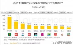 疫情之下，生鲜电商的“风口”来了？