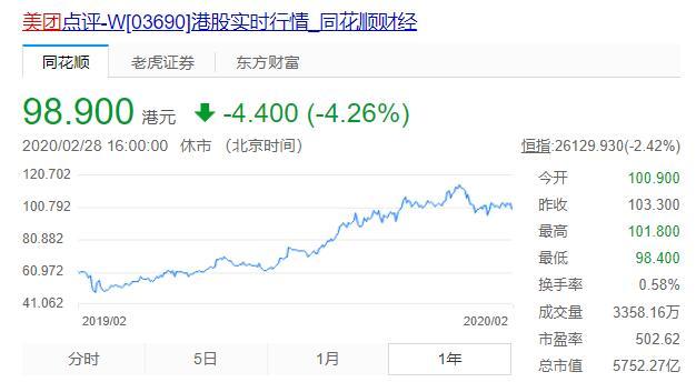 支持餐饮业，山东四川重庆等地公开发声，美团该不该降低抽成？