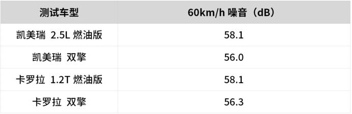 开过这么多混合动力汽车，我始终认为HEV是最棒的