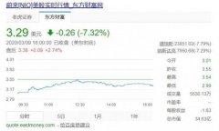 受原油价格战影响 特斯拉、蔚来等电动车企业股价暴跌