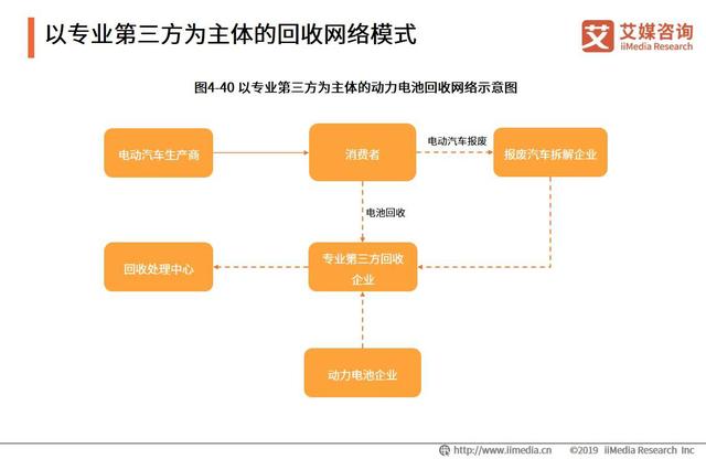 全球电动汽车销量220万辆：中国汽车动力电池行业发展趋势分析