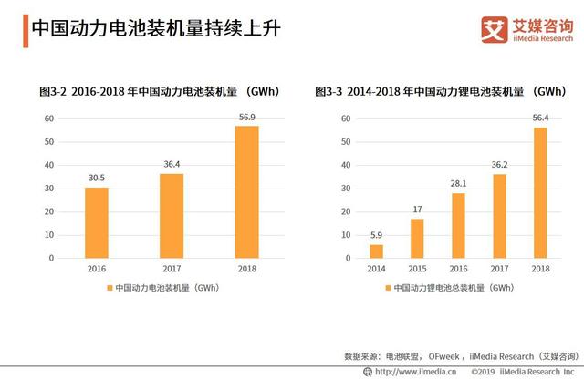 全球电动汽车销量220万辆：中国汽车动力电池行业发展趋势分析