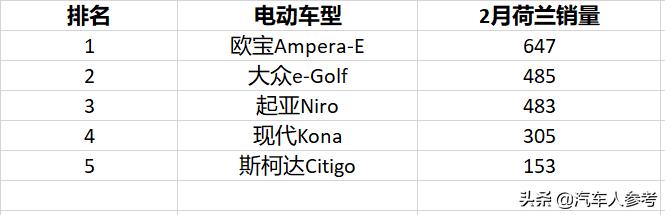 2月我国电动汽车进入至暗时刻，德国要超中国成为第一？