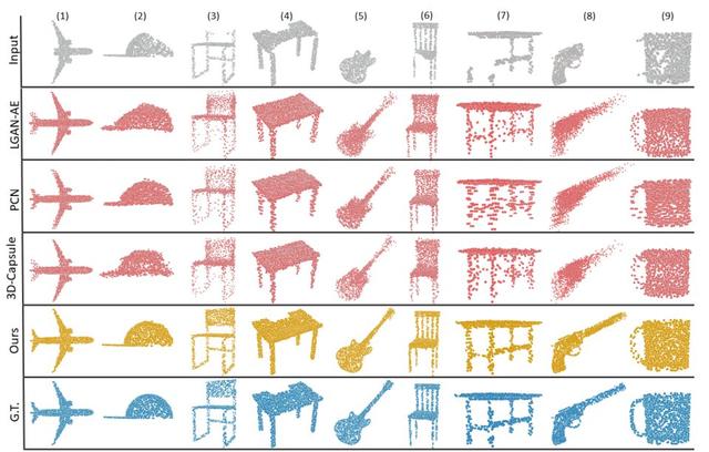 CVPR2020|更高质量的点云补全：上海交通大学团队提出点云分形网络