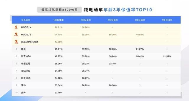 每天跑多少公里，电动网约车才比燃油车更赚钱？