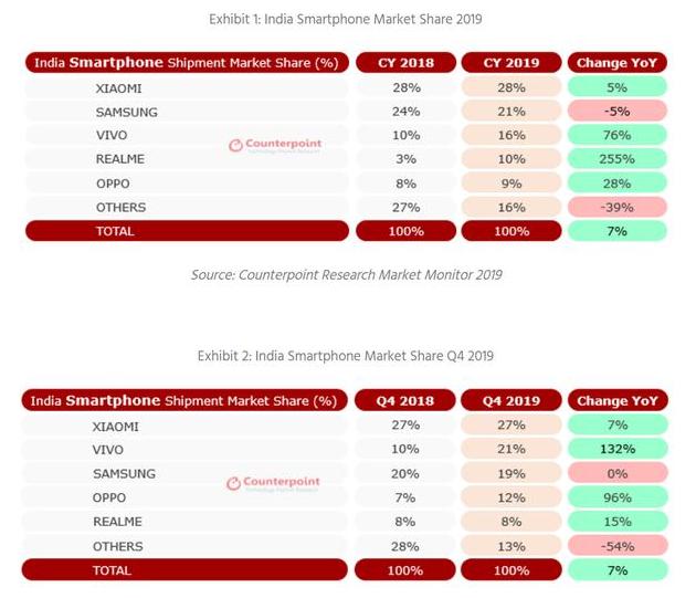 为何印度都在用小米，却鲜有华为和苹果？印度人：以拥有小米为荣