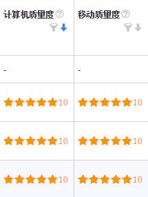 SEM修炼之路│百度竞价关键词出价技巧,推广成本节省30%