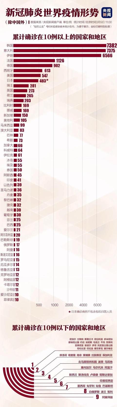 新冠肺炎很有可能大流行！钟南山：全球疫情至少延续到6月！但他也带来一个振奋的好消息……