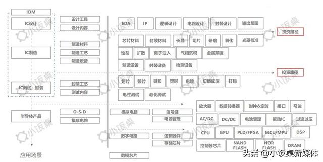 国家队注资1000亿入场，能否撑起中国的半导体版图丨凡卓观点