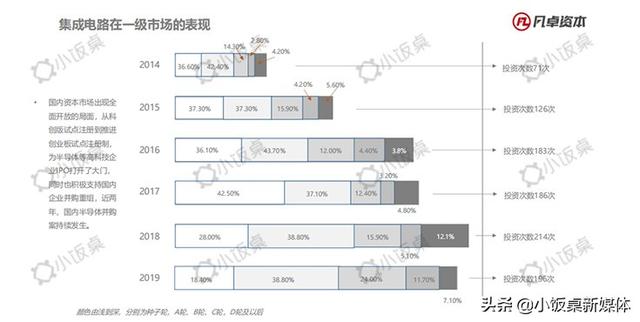 国家队注资1000亿入场，能否撑起中国的半导体版图丨凡卓观点