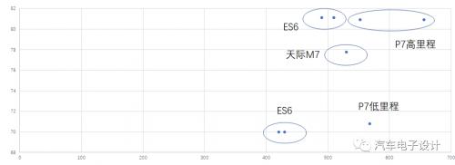 2月份新造车企业产量情况和一些亮点