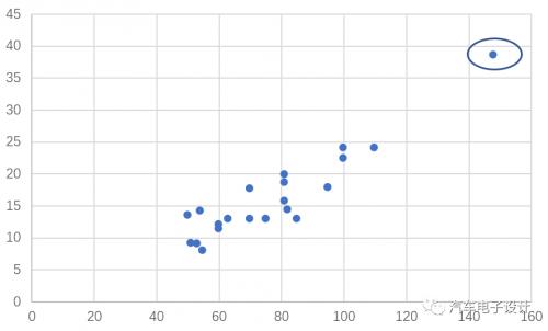 2月份新造车企业产量情况和一些亮点