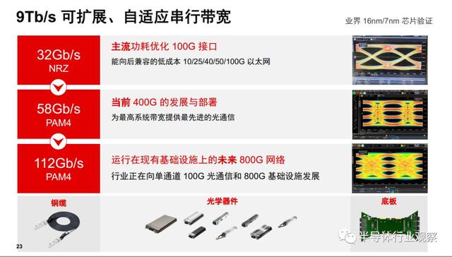 不止FPGA，Xilinx在数据中心市场还有杀手锏