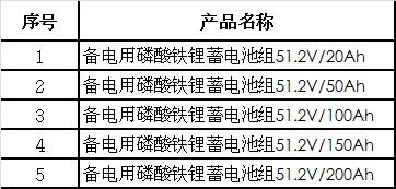 5G基站风起 中国铁塔采购2GWh磷酸铁锂电池
