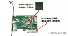 USB 3.2普及之路不乐观